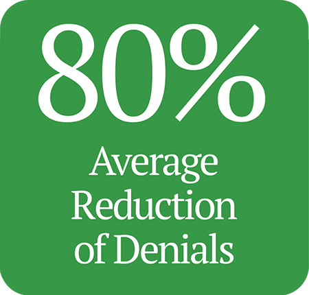 80% average reduction of denials